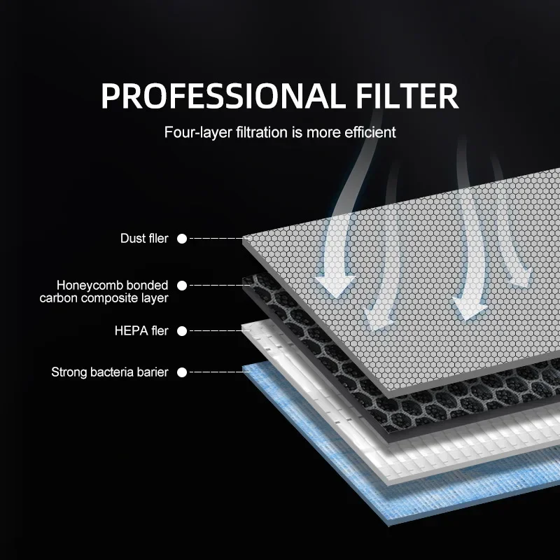 For Tesla Model 3 Y Juniper 20 - đánh giá và giá Filter Replacement N95