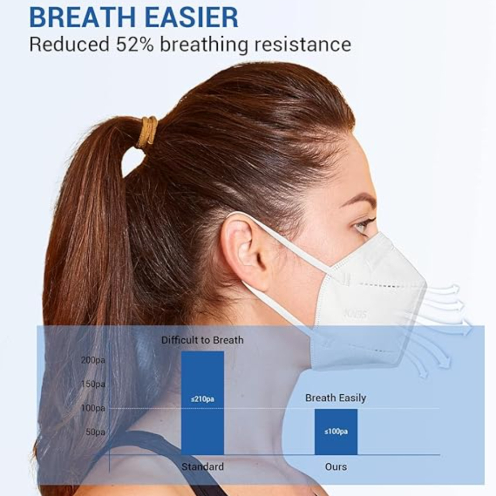 Disposable KN95 Respirator 50P - đánh giá và giá Kn95 Respirator Mask