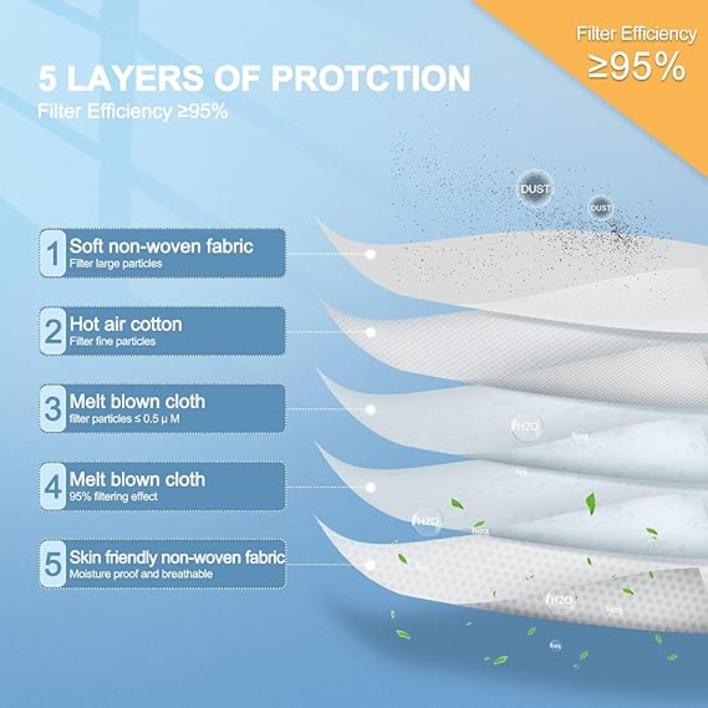 Disposable KN95 Respirator 50P - đánh giá và giá Kn95 Respirator Mask