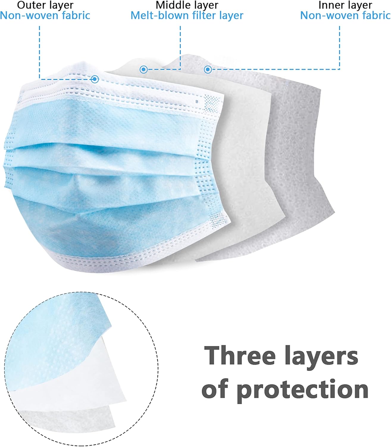 100pcs blue disposable protect - đánh giá và giá Disposable Mask Blue