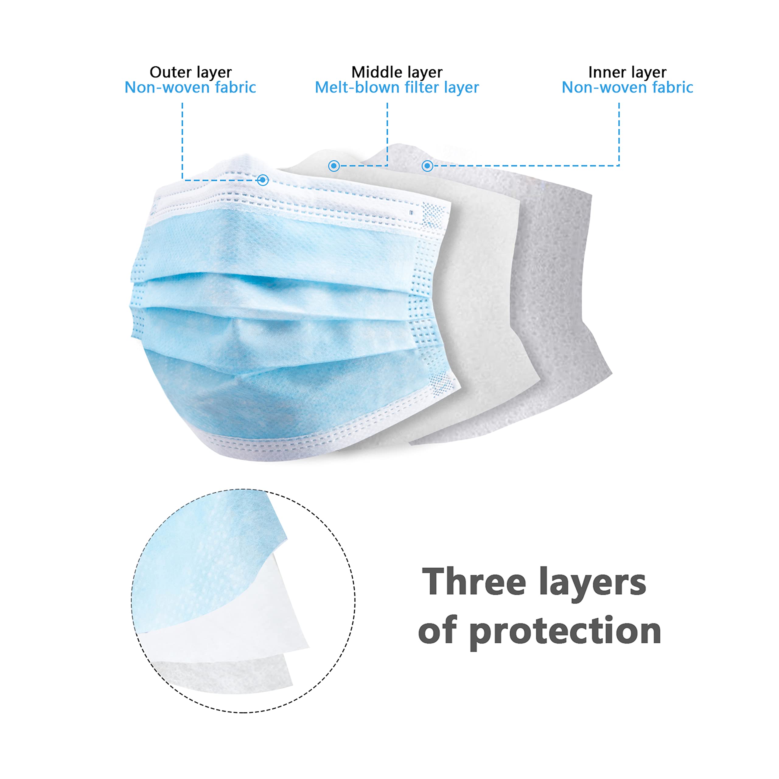 50/100 PCS Box Blue Face Masks - đánh giá và giá Disposable Mask Blue