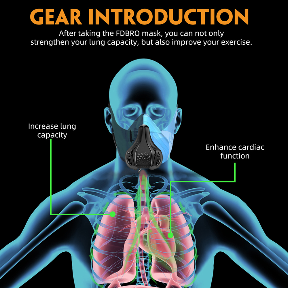 Workout Running Gym Mask Adjus - đánh giá và giá Anti Pollution Mask