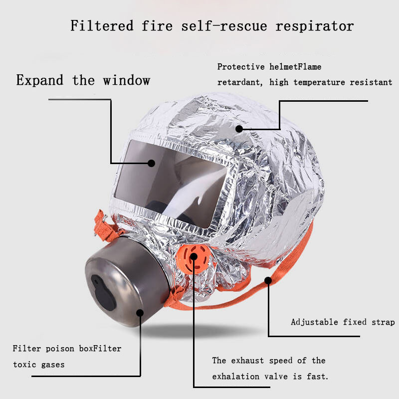 Safety Protective Mask Filter  - đánh giá và giá Kn95 Respirator Mask
